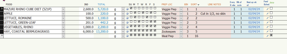 Screenshot of foods on a diet